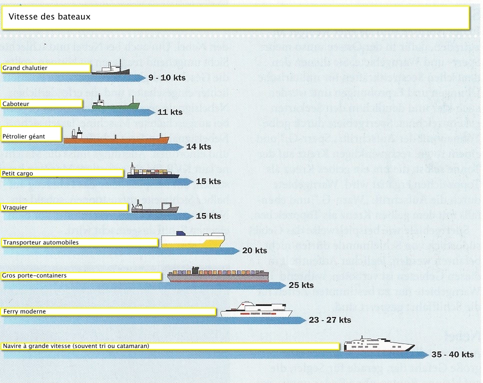 Suivi Ais Des Bateaux Avec Marine Traffic
