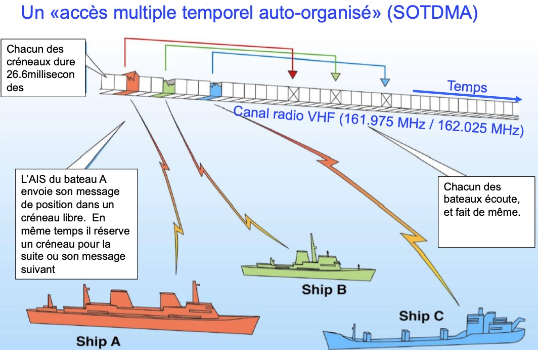 Suivi Ais Des Bateaux Avec Marine Traffic